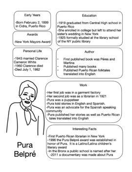 Pura Belpré - Information - Fact Sheet