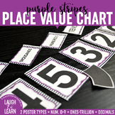 Place Value Chart Display // Purple {Stripes}