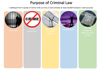 Preview of Purpose of Criminal Law- Graphic Organiser