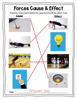 Push and Pull-Cause and Effect Matching Worksheet (NGSS- K-PS2-1)-  (Assessment)