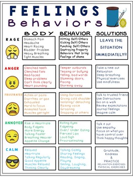 pushing my anger buttons worksheets and task cards tpt