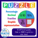 Puzzle - Decimal, Graphical representation, fraction, percentage.