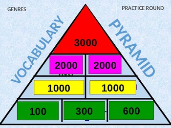 million dollar pyramid game template