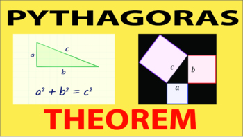 Preview of Pythagoras Theorem