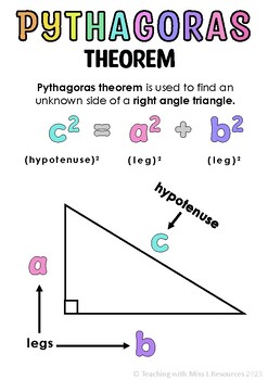 Preview of Pythagoras Theorem Classroom Poster