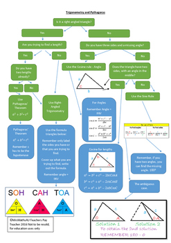 Preview of Pythagoras and Trignometry Flow Chart
