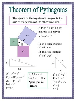 Pythagoras Theorem Chart