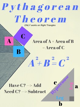 Pythagorean Chart