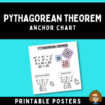 Preview of Pythagorean Theorem Anchor Chart