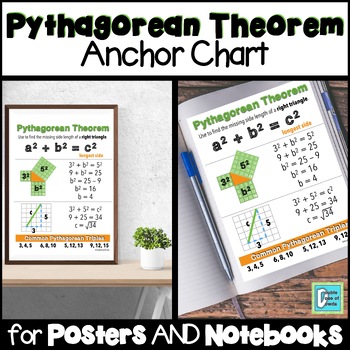 Preview of Pythagorean Theorem Anchor Chart Interactive Notebooks & Posters