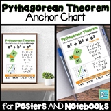 Pythagorean Theorem Anchor Chart Interactive Notebooks & Posters