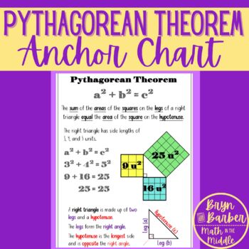 Preview of Pythagorean Theorem Anchor Chart or Student Handout