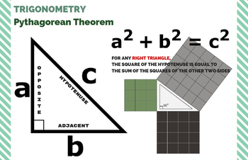 Preview of Pythagorean Theorem [TRIG] - Classroom Poster 11" x 17"