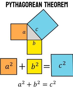 Preview of Pythagorean Theorem/Distance - Easel Activities, Lesson Plan, Worksheet Activity