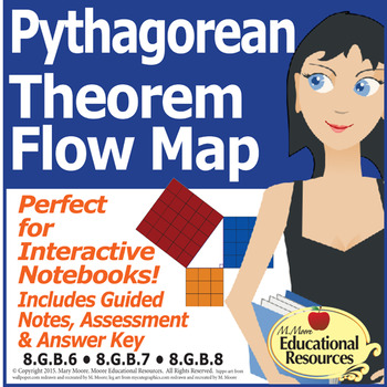 Preview of Pythagorean Theorem - Graphic Organizers, Guided Notes, Interactive Notebooks!