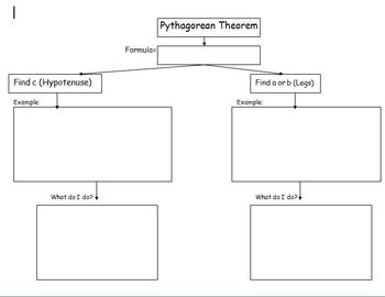 Pythagorean Theorem Graphic Organizer by Making Math Meaningful | TpT
