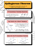 Pythagorean Theorem Poster