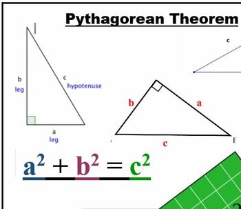 Preview of Pythagorean Theorem Poster