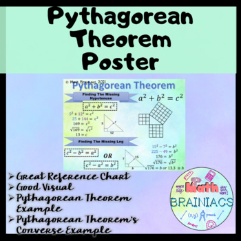 Preview of Pythagorean Theorem Poster/Anchor Chart