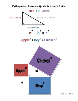 Preview of Pythagorean Theorem Quick Reference Guide