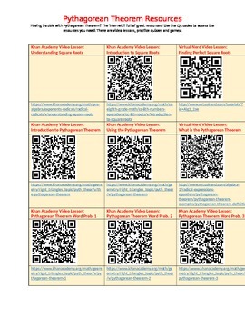 Preview of Pythagorean Theorem Resource Links and QR Codes for Teachers and Students