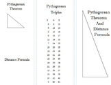 Pythagorean Theorem and Distance Formula Foldable