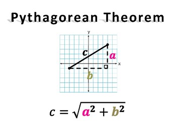 Preview of Pythagorean Theorem (distance application) poster