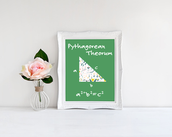 Preview of Pythagorean Theorum Printable Poster