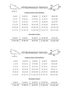 Preview of Pythagorean Triples Resource Half-Sheet