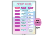 Python Keywords Cheat Sheet | Programming Classroom Poster
