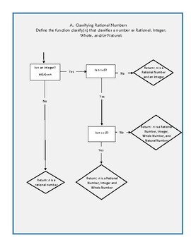 The Lizard Book on X: #Flowchart: operator overloading in #Python