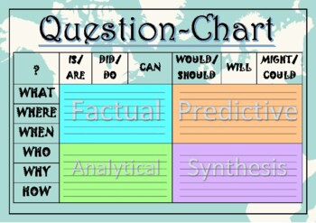 Preview of Q-Chart/ Question Chart