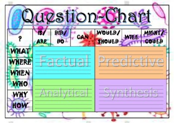 Preview of Q-Chart/ Question Chart