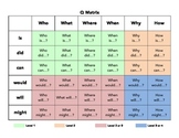 Q Matrix Chart with Learning Levels