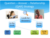 QAR Strategy Introductory Lesson Bundle for Zoom