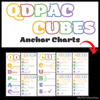 Preview of QDPAC and CUBES Math Strategy Anchor Chart