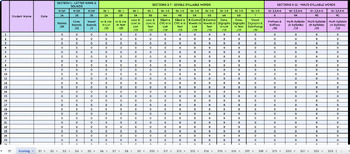 Preview of QPS - Quick Phonics Screener - Standard Version with no nonsense words