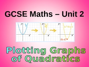 Preview of QUADRATIC GRAPHS AND SOLVING EQUATIONS