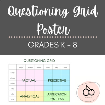 Preview of [FREE] QUESTIONING GRID - POSTER - INQUIRY-BASED