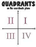 Quadrants - Coordinate Plane Sign