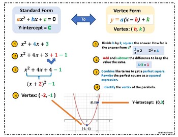 Quadratic Equation From Standard To Vertex Form By Claudia Austin