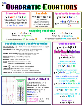 Preview of Quadratic Equations