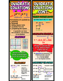 Quadratic Equations Infographic