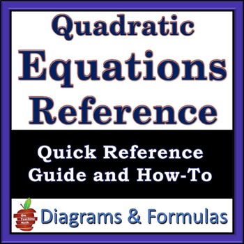 Preview of Quadratic Equations Reference Sheet - 2 Pages - Vertex, Standard, Graph