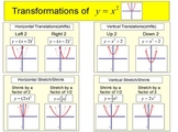 Quadratic Forms, Intro + 3 Study Guides + 8 Assignments Fo