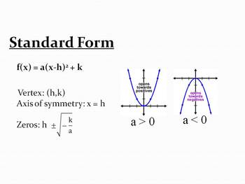 Preview of Quadratic Function Unit