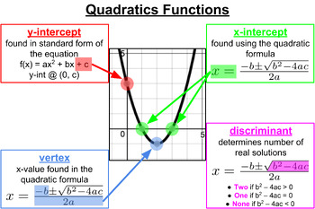 Preview of Quadratic Function Poster