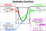 Quadratic Function Poster