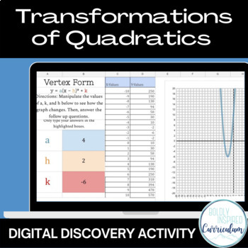 Preview of Quadratic Function Transformations Digital Activity