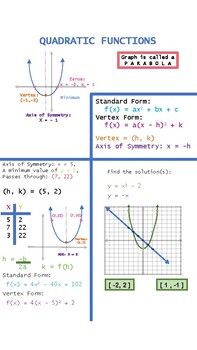 Preview of Distance Learning Anchor Chart - Quadratic Functions